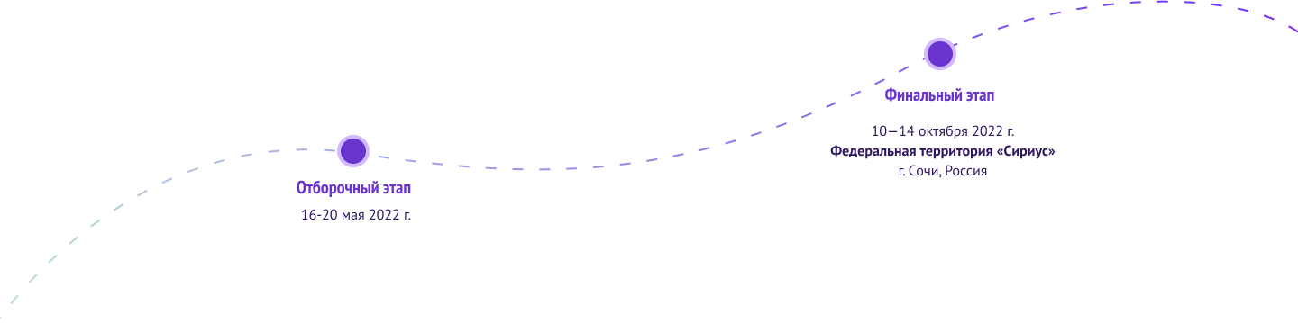 stages-map